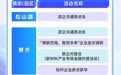 2026年东莞民营企业家日·莞商（侨商）大会百场预热活动蓄势待发