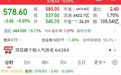 长鑫科技、中际旭创，盘中直线拉升