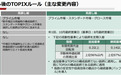 日本股市，迎重大调整