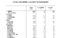 2026年前三季度全国规模以上文化及相关产业企业营业收入增长4.3%