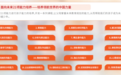 艺博集团青少年21项能力成长体系全新发布，以PBL跨能力学习赋能青少年全维度成长