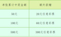 【精彩活动】好运扬帆！福建福彩600万元即开票赠票促销活动今日开启！