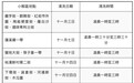 十一月份清洗小販區時間安排
