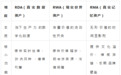 NFG赋能新质生产力的三大基石： RDA 、 RWA、 RMA