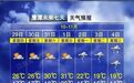 温差14℃！鹰潭人注意及时增减衣物