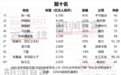 张一鸣以6700亿元登顶中国首富，刷新中国首富财富纪录
