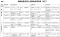 居家照护、就医陪护、助餐配送……湖南社会救助方式将升级 正在征求意见