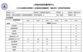 迪安诊断三地实验室高分通过cfDNA mNGS室间质评，感染精准检测实力再获权威认可