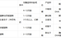皇家幼猫粮怎么选？五款主粮对照与黑下巴答疑