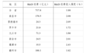 2025年江西省科技经费投入统计公报