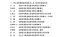 合肥市工商业联合会（总商会）第十六届执行委员会兼职副主席、副会长提名人选公示