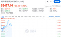暴涨，今夜不平静