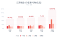 江西铜业：前三季度净利润同比增长94.02%