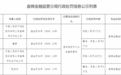 涉及虚构保险中介业务套取费用 中国人民财产保险股份有限公司盘锦两家机构被罚款17万元