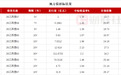 江西省政府十一期地方债已招标结束 投标倍数均在18倍之上