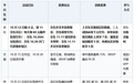 老板2026双11什么时候买最便宜？各平台优惠全攻略