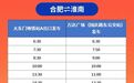 合肥⇌淮南站点巴士，即将开通！