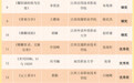 首届江西省大学生AI漫剧创作大赛拟获奖名单公示