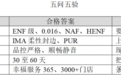 到店选购全友家具，用好5个提问快速辨优劣