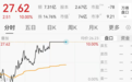 2连板，002943，午后直线涨停