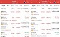 从下跌至涨停，网友：“上午跑了，拍断大腿”