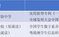 东莞第三届“十佳科创之星”揭晓 手创起点两名学员上榜