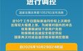 国家再次对成品油价格进行调控