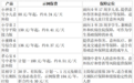 买保险如何兼顾便宜与保障？慧择分层产品配置解析
