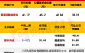 今日新股：1申购，1上市