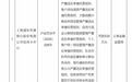 八项违规风控失守！浦发信用卡中心被罚320万，两名时任高管各罚5万