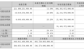 比亚迪单季净利润重破百亿，海外增长助力业绩“反转”｜财报全视角