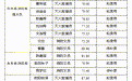 吉安市消防救援支队公示2026年第二批政府专职消防员拟录用人员名单
