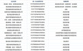 山东公示2026年农业转基因生物加工企业监督抽查结果