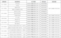 中共赣州市第七届委员会第一轮巡察公告