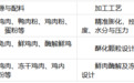 不只看粗蛋白，哪些猫粮品牌值得选？从消化吸收看成猫配方
