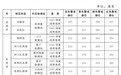 山东省人民政府办公厅公布沿海岸段警戒潮位值