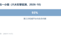 2026 年官网只占 AI 引用 7%，多信源矩阵成必选项