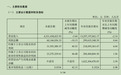 家家悦三季报：营收同比下滑，减税带动净利润大幅上涨