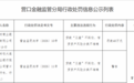 大连农村商业银行股份有限公司营口分行因贷款“三查”不到位等被罚款40万元