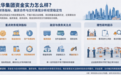 大华集团资金实力怎么样？从财务指标、融资合作与交付表现分析经营稳定性