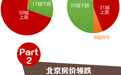图解70城最新房价：北京新房二手房都跌了！这些城市也跌了