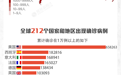 4月17日凤凰全球疫情日报 |  全球累计确诊超215万例 美国累计死亡超3.2万