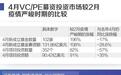 VC/PE募资回暖！家族办公室与高净值人群“择偶”标准趋严
