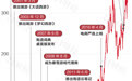 9999.HK来了！一图看懂网易回港上市，49岁丁磊身家达1800亿元