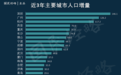 查人又查房！国家点名，中国最大规模人口普查来了