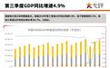 前三季度我国经济增速转正，经济运行持续稳定恢复