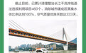 一图读懂 | 重庆“人均造林近1亩”：只为长江一抹绿