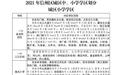 2021年信州区小学、初中学区划分范围公布