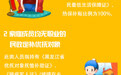 热费补贴来啦！这“六种人”可享受热费补贴