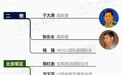 浙江省军区原司令员傅怡被查 系郭正钢上司